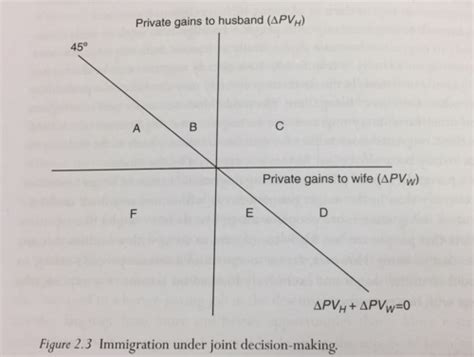 Econ Of Immigration Midterm Flashcards Quizlet