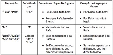 Como Usar Agora A Gram Tica Da Linguagem Neutra De G Nero