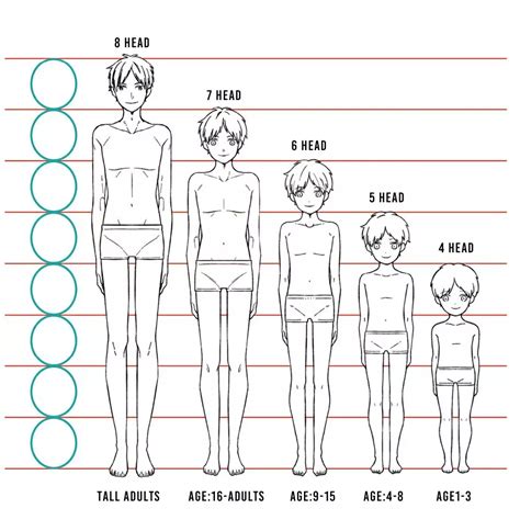 Using head-to-body ratio to adjust a character’s height and age (part 1 ...