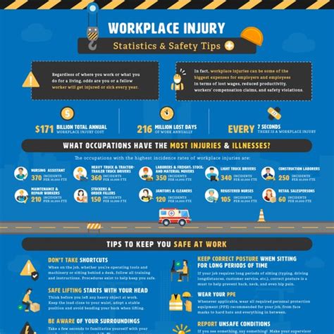 Designs Slick Infographic Needed For Workplace Injury Prevention Tips And Stats Infographic