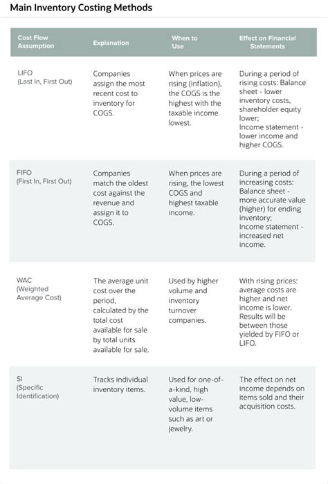 Inventory Cost Accounting Methods And Examples Netsuite