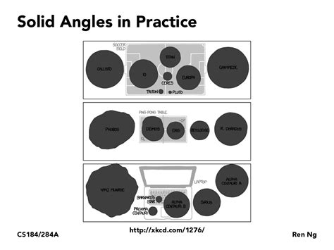 CS184/284A: Lecture 11: Radiometry and Photometry