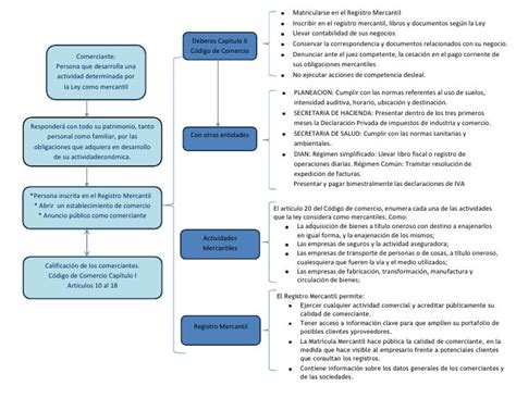 Cuadro Sinoptico De Tipos De Sociedades By Credititulos As