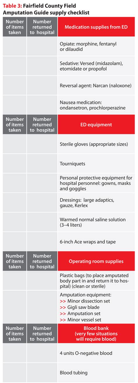 EMS Field Amputation Protocols For Urban Non Urban Environments