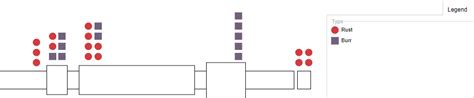 What is Defect Concentration Diagram?