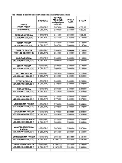 Tabella Tasse 2014 0 Pdf