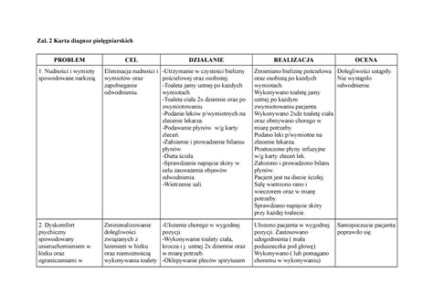 Proces Piel Gnowania Pacjenta Po Usuni Ciu Wyrostka Za Karta