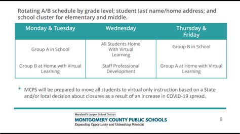 Maryland schools reopening coronavirus, Montgomery County | wusa9.com