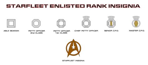 enlisted rank insignia  adrasil  deviantart