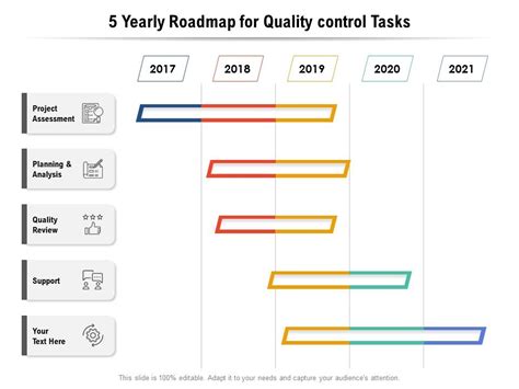 5 Yearly Roadmap For Quality Control Tasks Designs