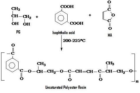 Unsaturated Polyester Resin for Specialty Applications | IntechOpen