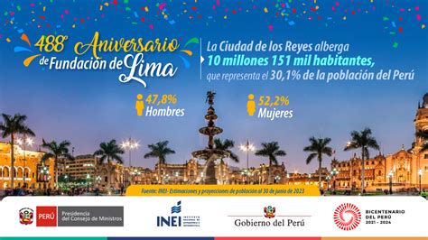 INEI Perú on Twitter Con motivo del 488 Aniversario de Fundación de