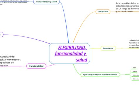 FLEXIBILIDAD Funcionalidad Y Mapa Mental Amostra