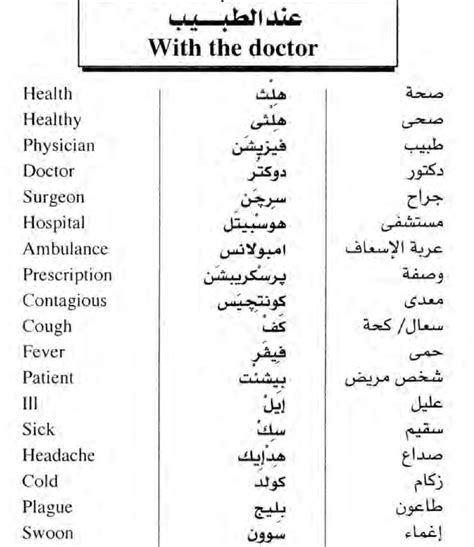 Voedsel Hoffelijkheid Doel تعلم مصطلحات طبية باللغة الانجليزية