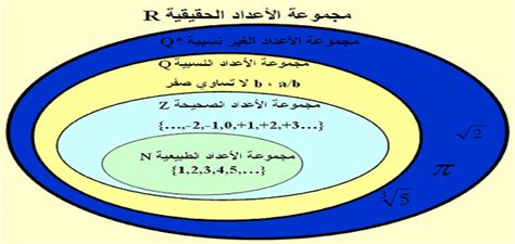 ما هي الأعداد الحقيقية؟ ملزمتي