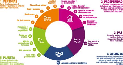 Compromiso Con La Sostenibilidad Asociación Pataz