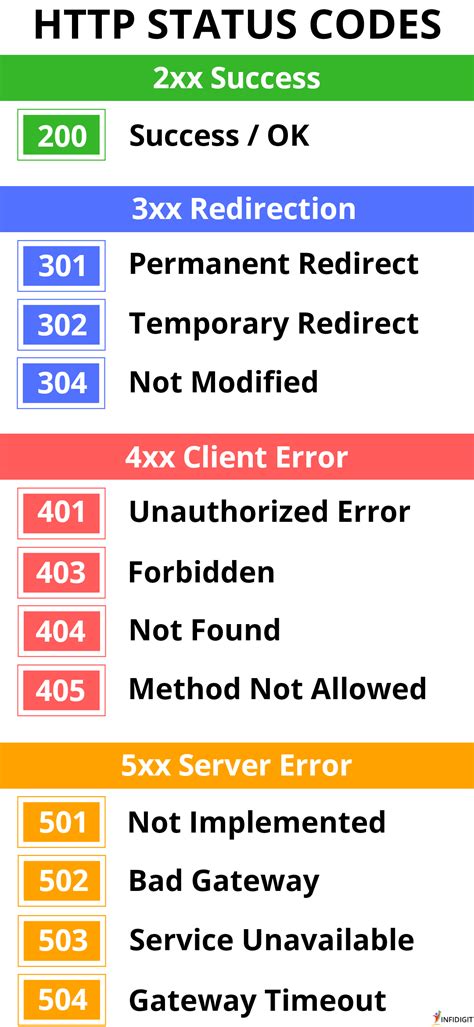 Error And Status Codes Explained Nbkomputer