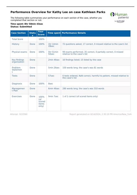 NR 509 Performance Overview for Kathy Lee on case Kathleen Parks