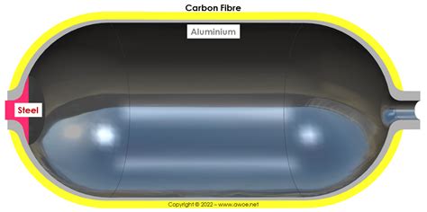 A World Of Energy Hydrogen Storage