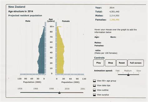 How To Make Population Pyramid