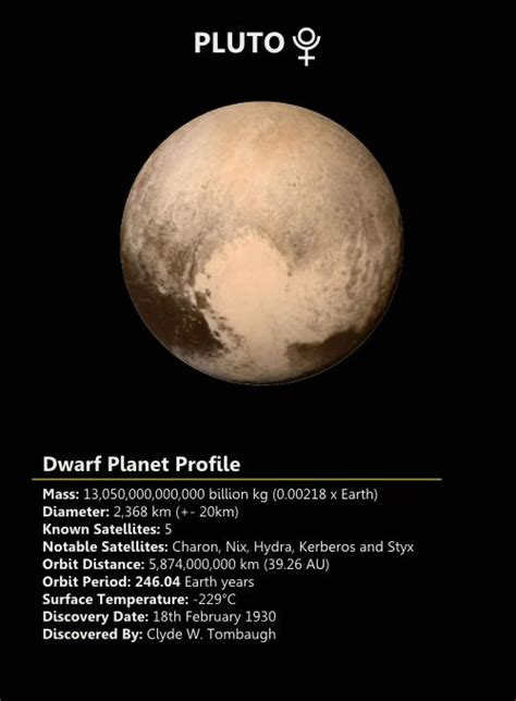 Planet Pluto Information And Features Planets Space And Astronomy