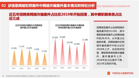 中国司法大数据研究院：《2017 2021年涉信息网络犯罪特点和趋势报告》（全文） 网经社 电子商务研究中心 电商门户 互联网 智库