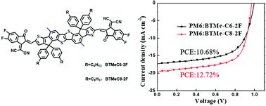 Preventing Isomerization Of The Fused Ring Core By Introducing A Methyl