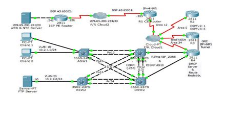 Cisco Packet Tracer Labs Ccna Halfres