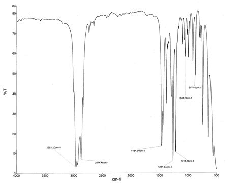 Solved Please Help Assign The Ir Spectrum Below To One Of
