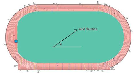 The Geometry Of The Iaaf Standard Track And Wind Direction Download