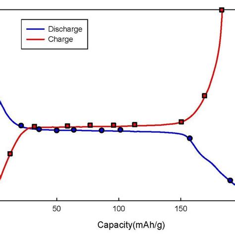 1 Ragone plot comparing the system-level performance of three battery ...