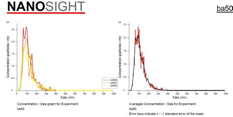 Exosomes Disinformation Or Bad Science Recharge Biomedical