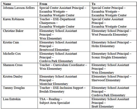 Escambia Schools Announce New Administrators