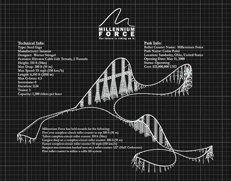 Millennium Force Roller Coaster Art Print, Millennium Force Poster ...