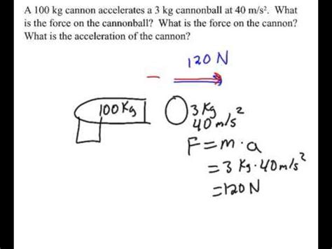 How To Calculate Recoil Velocity