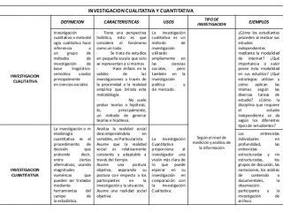 Cuadro descriptivo qué es elaboración y ejemplos Cuadro Comparativo