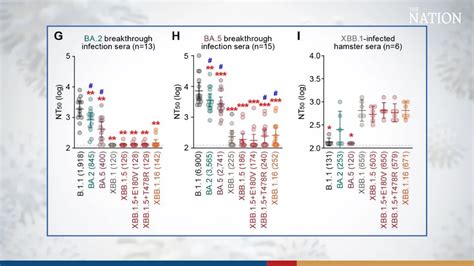 Virologist warns new Omicron subvariant is more infectious 