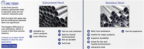 Galvanized Steel Vs Stainless Steel Which Is Better Imc Teddy