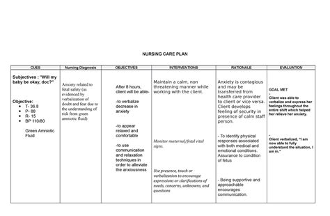 Ncp2 Ncp Nursing Care Plan Cues Nursing Diagnosis Objectives Interventions Rationale