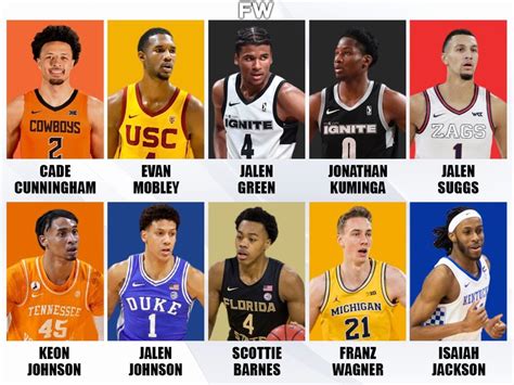 Ranking The Top Prospects For The 2021 NBA Draft Cade Cunningham Evan