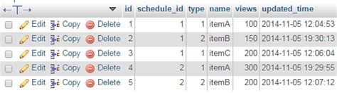 Mysql How To Optmize Query With Subquerieswhere In And Varchar Comparison Fields Stack