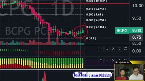 หุ้นซิ่งดีฤทัย 3 พฤศจิกายน 2566 Day Trade Youtube