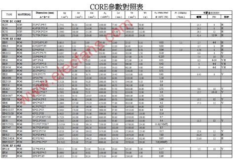 轮毂尺寸参数对照表