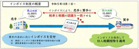 令和5年10月1日から消費税のインボイス制度が開始 老施協デジタル