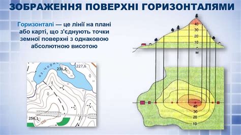 Абсолютна і відносна висота місцевості - презентация онлайн