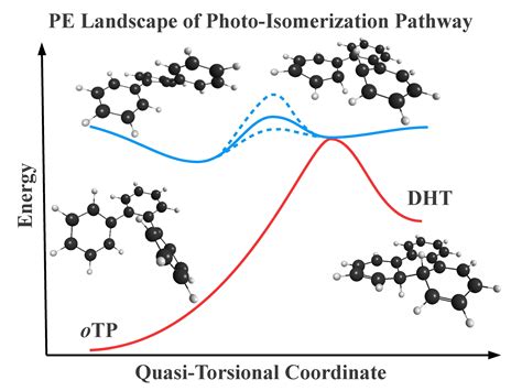 Ultrafast Nonadiabatic Photochemical Dynamics The Bragg Lab Johns