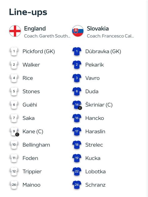 英格兰vs斯洛伐克：梅努首发，贝林厄姆、凯恩、福登出战