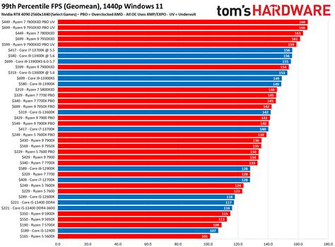 Intel vs AMD: Which CPUs Are Better in 2024?