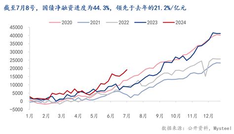 Mysteel半年报：2024年下半年国内钢铁市场展望 我的钢铁网