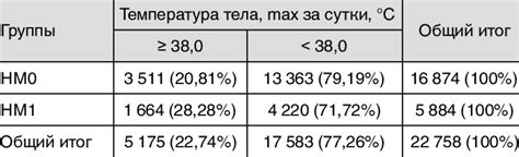 Distribution of the number of cerebrospinal fluid samples by cytosis... | Download Scientific ...